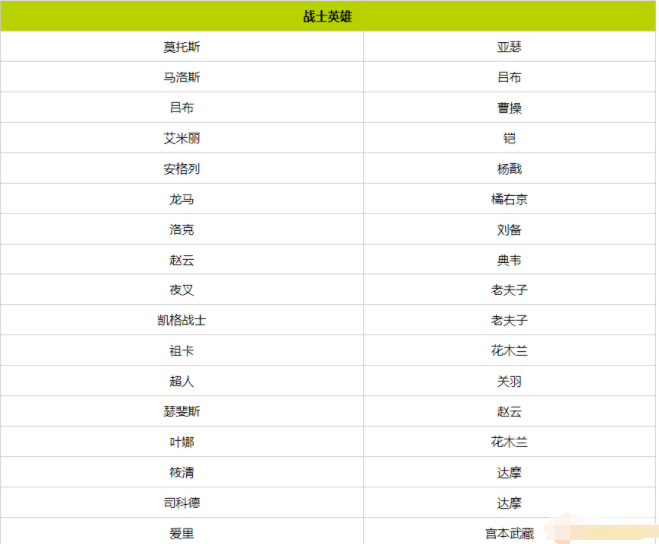 王者荣耀国际服官方