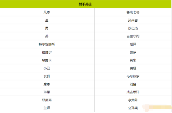 王者荣耀国际服官方