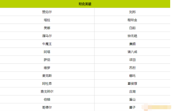 王者荣耀国际服官方