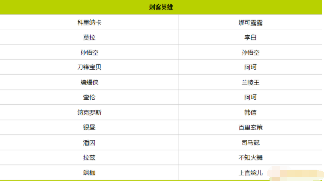 王者荣耀国际服官方