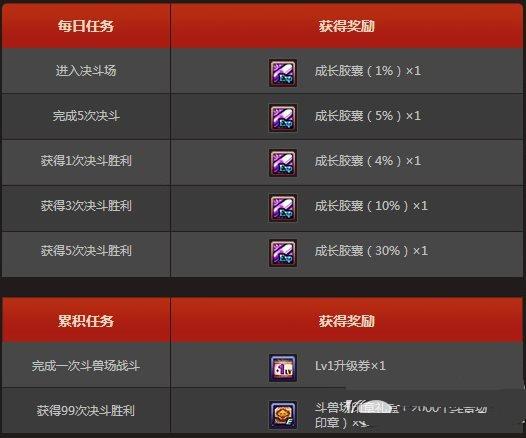 DNF斗兽场印章获取攻略国庆节天天决斗活动详解