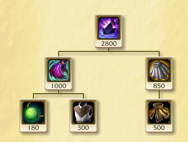 LOL新装备兹若特传送门详解来自虚空的强力推塔神器!