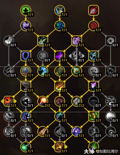 魔兽世界11.0猎人三系天赋加点攻略