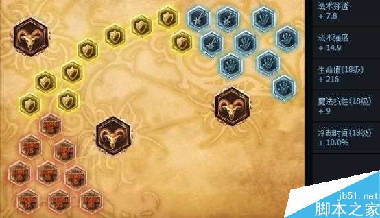 LOL暴力中单球女玩法攻略天赋符文与出装推荐