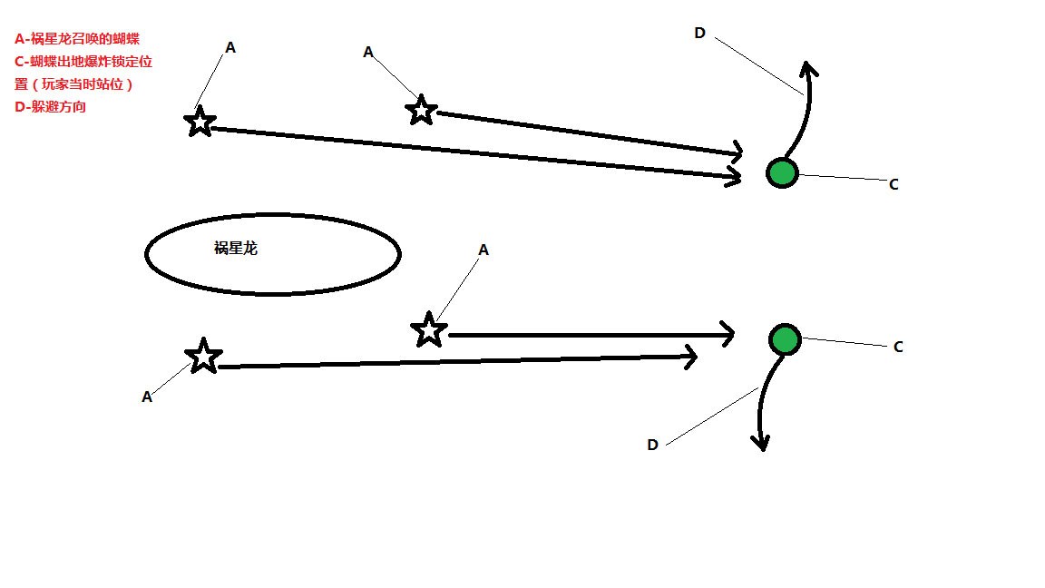 怪物猎人OL祸星龙打法攻略技能与部位破坏详解