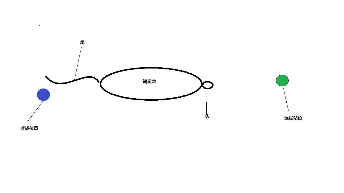 怪物猎人OL祸星龙打法攻略技能与部位破坏详解