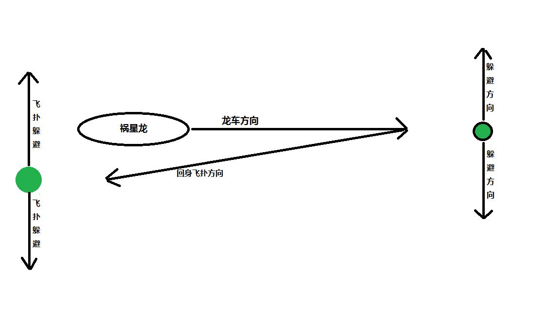 怪物猎人OL祸星龙打法攻略技能与部位破坏详解