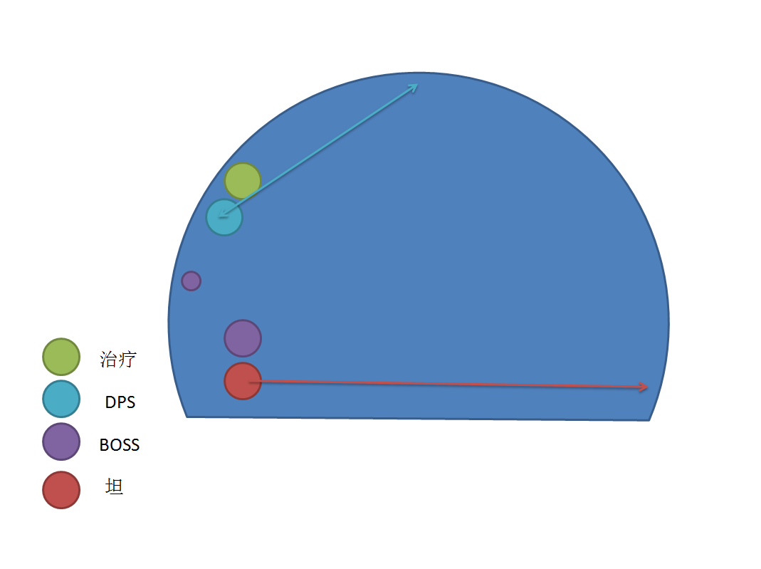 魔兽世界7.0群星庭院战斗攻略站位技巧全解析