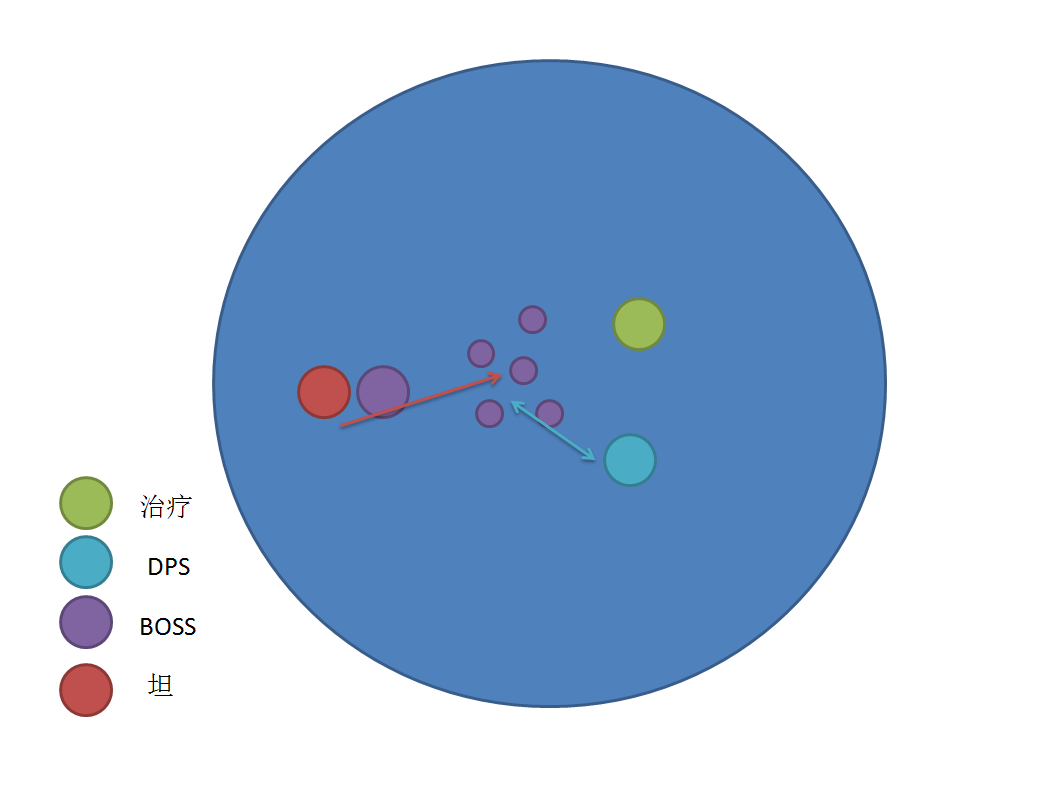 魔兽世界7.0群星庭院战斗攻略站位技巧全解析