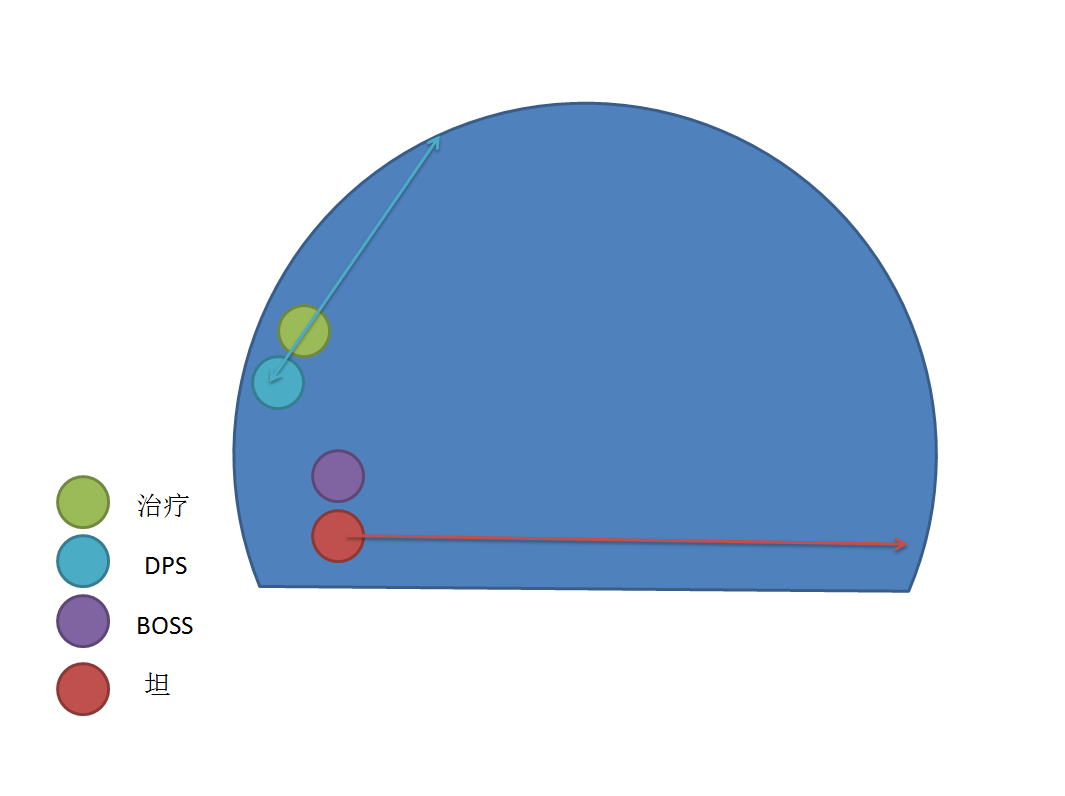 魔兽世界7.0群星庭院战斗攻略站位技巧全解析