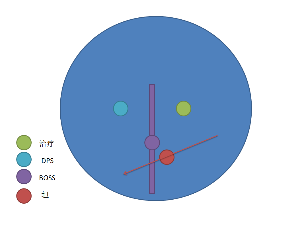 魔兽世界7.0群星庭院战斗攻略站位技巧全解析