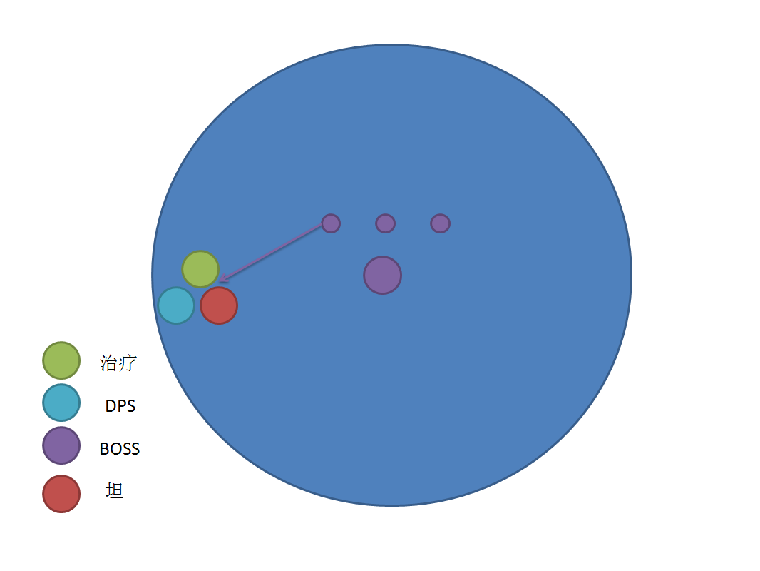 魔兽世界7.0群星庭院战斗攻略站位技巧全解析