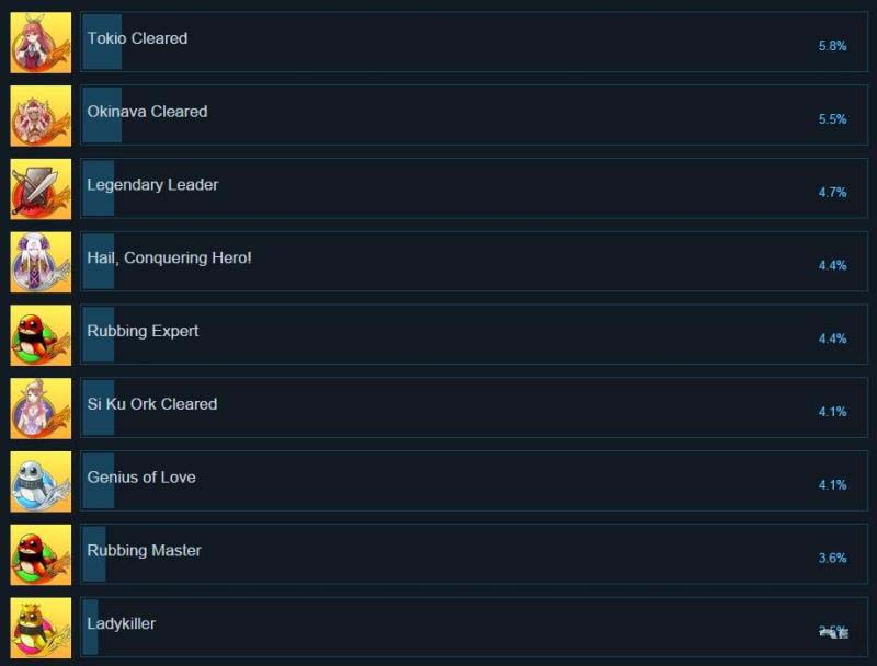 限界凸骑全成就达成攻略条件总结与推荐