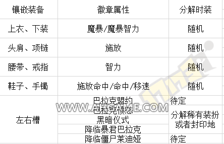 DNF86版本死灵术士加点攻略当前版本刷图加点详解