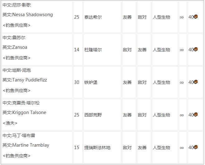 魔兽世界怀旧服滑皮鲭鱼垂钓地点及配方图纸获取攻略