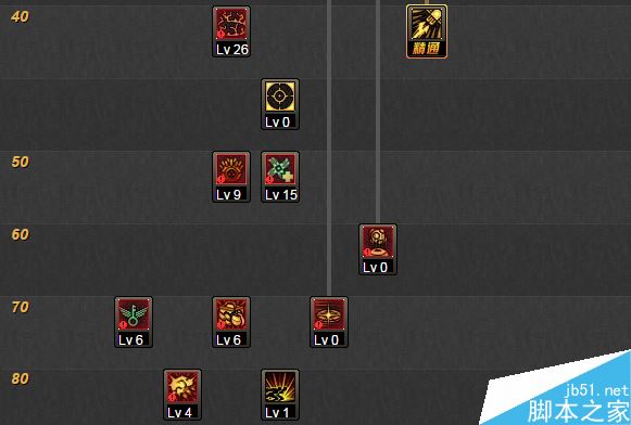 DNF90级女弹药刷图加点推荐如何合理分配技能点数