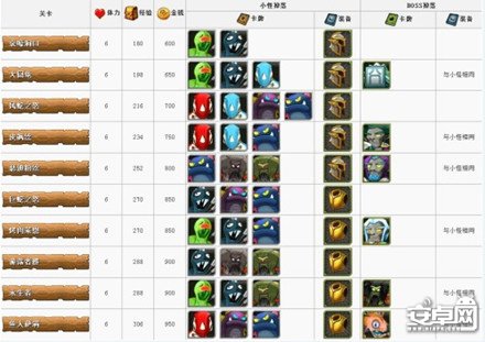 我叫MT Online副本详细介绍、掉落物品一览