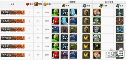 我叫MT Online副本详细介绍、掉落物品一览