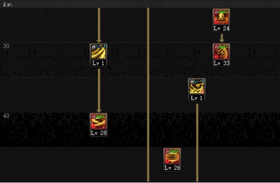 DNF地下城起源版本诱魔者刷图加点攻略打造最强诱魔者