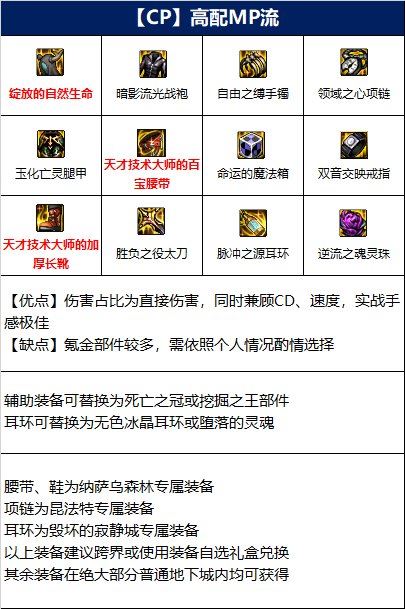 DNF110级鬼泣装备选择攻略如何挑选毕业装备