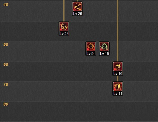 DNF86版男散打平民刷图加点攻略武极职业详解