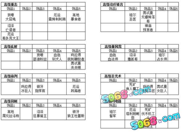 我叫MT Online高级技能升级攻略深度解析