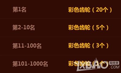 跑跑卡丁车变形金刚大富翁活动奖励详情一览