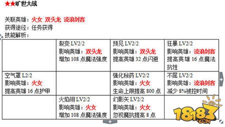 刀塔传奇战争学院书籍全面解析