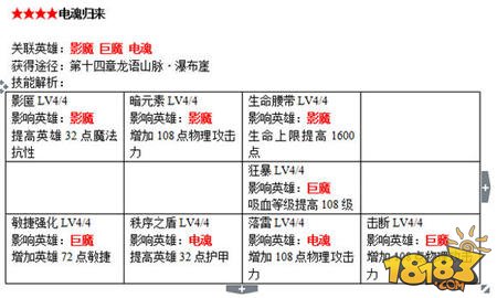 刀塔传奇战争学院书籍全面解析