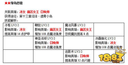 刀塔传奇战争学院书籍全面解析