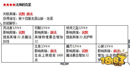 刀塔传奇战争学院书籍全面解析