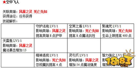 刀塔传奇战争学院书籍全面解析
