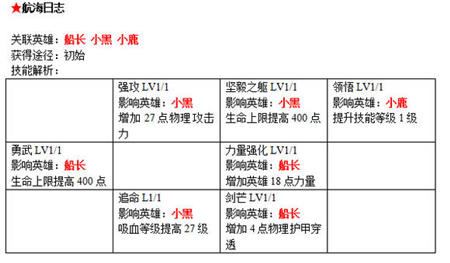 刀塔传奇战争学院书籍全面解析