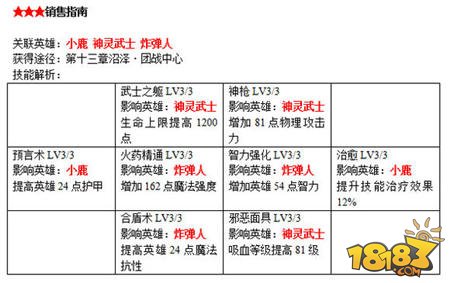 刀塔传奇战争学院书籍全面解析