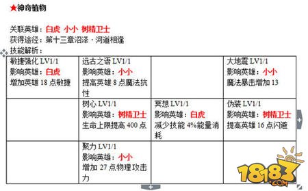 刀塔传奇战争学院书籍全面解析