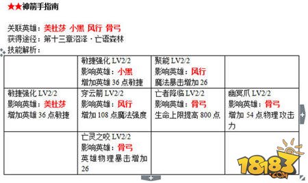 刀塔传奇战争学院书籍全面解析