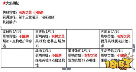 刀塔传奇战争学院书籍全面解析