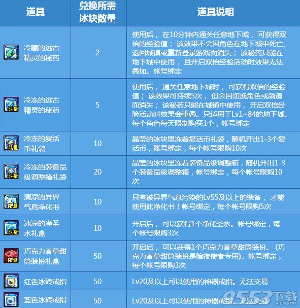 DNF冰块可兑换哪些奖励?甜甜沙冰君为你揭秘超值好礼!