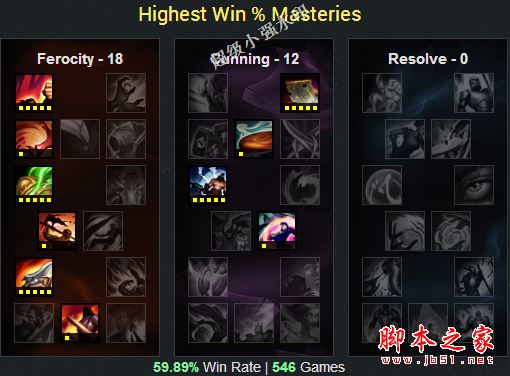 LOL上分英雄大嘴死歌出装天赋符文详解