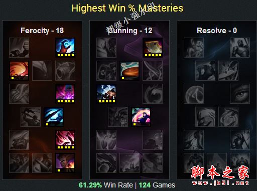 LOL上分英雄大嘴死歌出装天赋符文详解