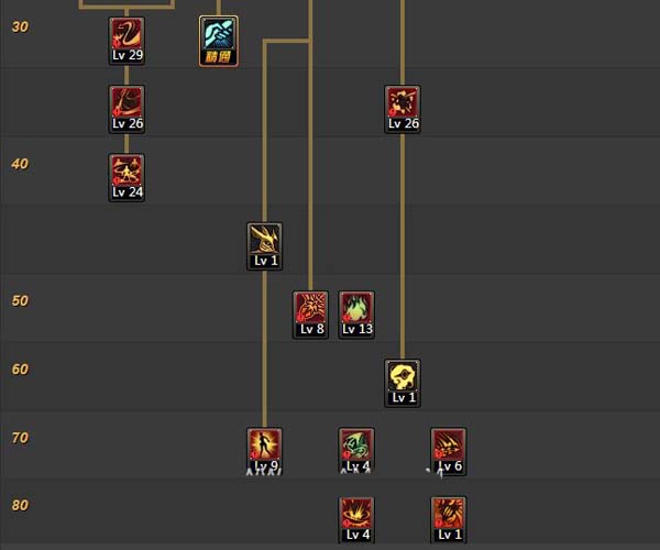 DNF剑魔二觉群魔乱舞流派加点与装备搭配建议