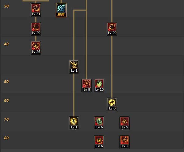 DNF剑魔二觉群魔乱舞流派加点与装备搭配建议