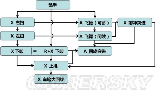 怪物猎人X猫猎人模式操作玩法详解，艾露猫更多精彩玩法