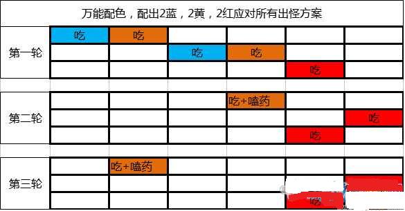 剑灵6人法器工厂配色全攻略助你打造完美装备