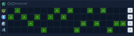 LOL:S4赛季宝石骑士泰坦的出装、天赋与符文及打法攻略