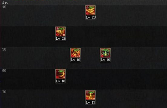 DNF逐风者刷图加点分享成为疾风中的传奇战士