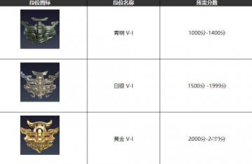 永劫无间段位等级全解段位等级表详细一览