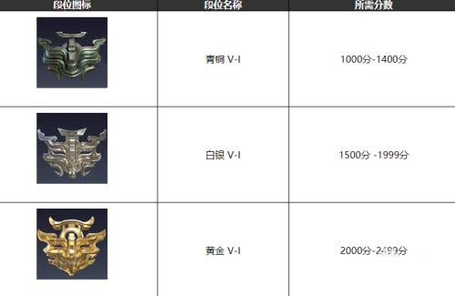 永劫无间段位等级全解段位等级表详细一览