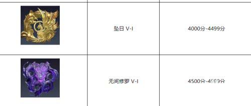 永劫无间段位等级全解段位等级表详细一览