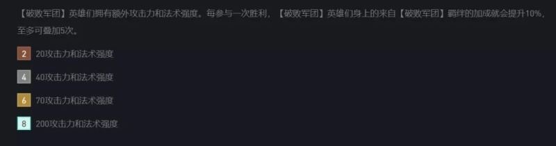 云顶之弈11.16薇恩阵容羁绊搭配及装备攻略